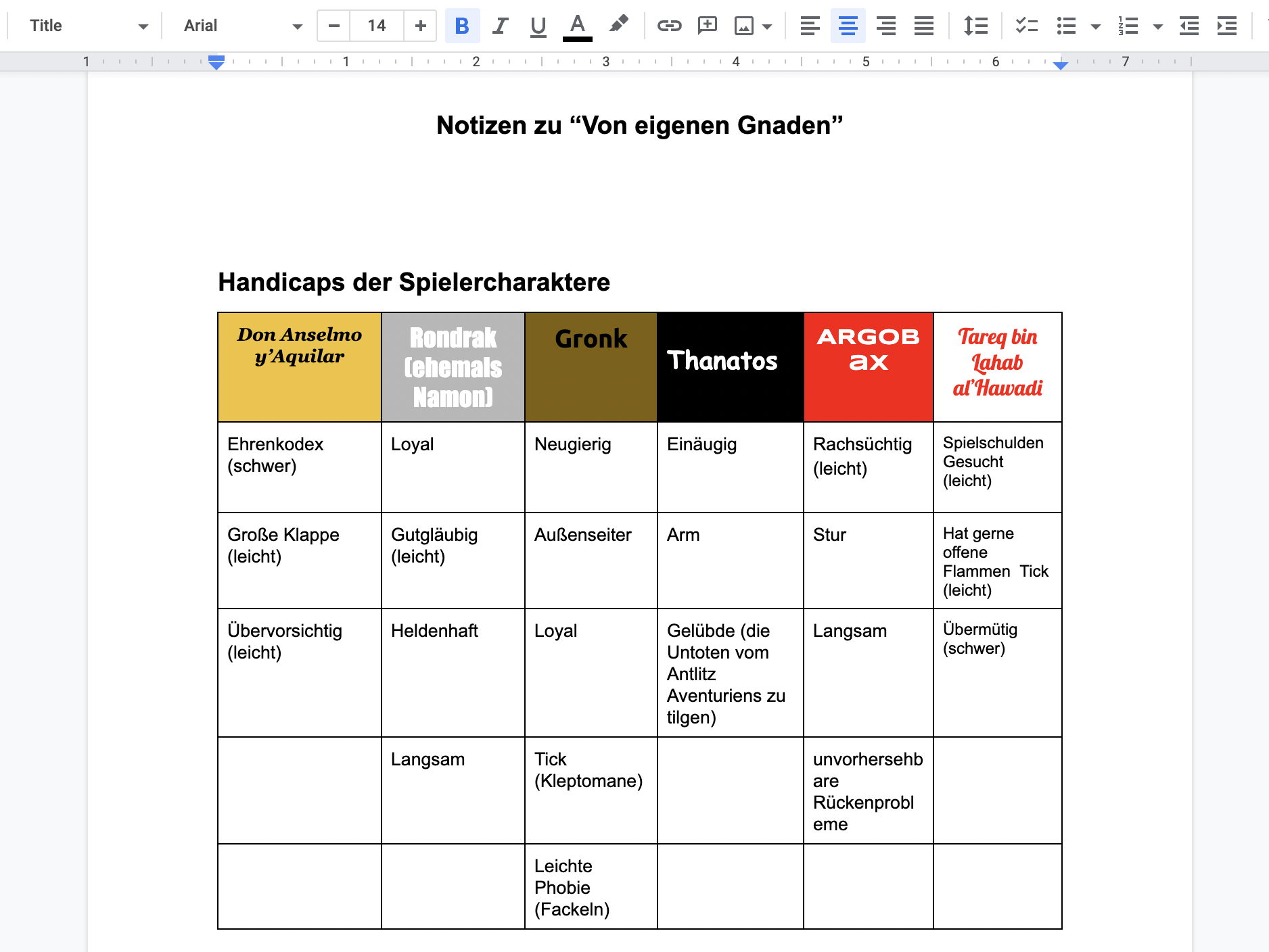 Fig. 2: “Notes on ‘By their own grace’,” Screenshot from the 2012 Google Doc listing the “Handicaps” for the characters of a Savage Worlds campaign.