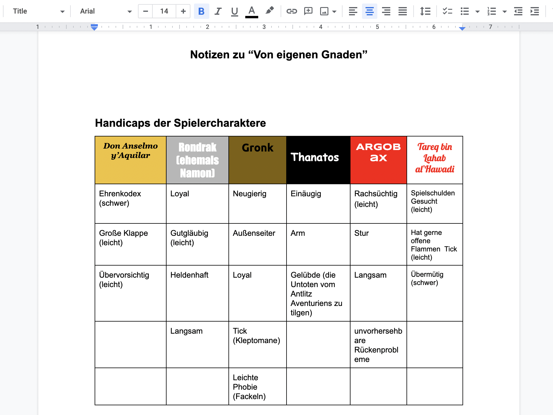 View Of Beyond The Character Sheet Rpg学研究 Japanese Journal Of Analog Role Playing Game Studies