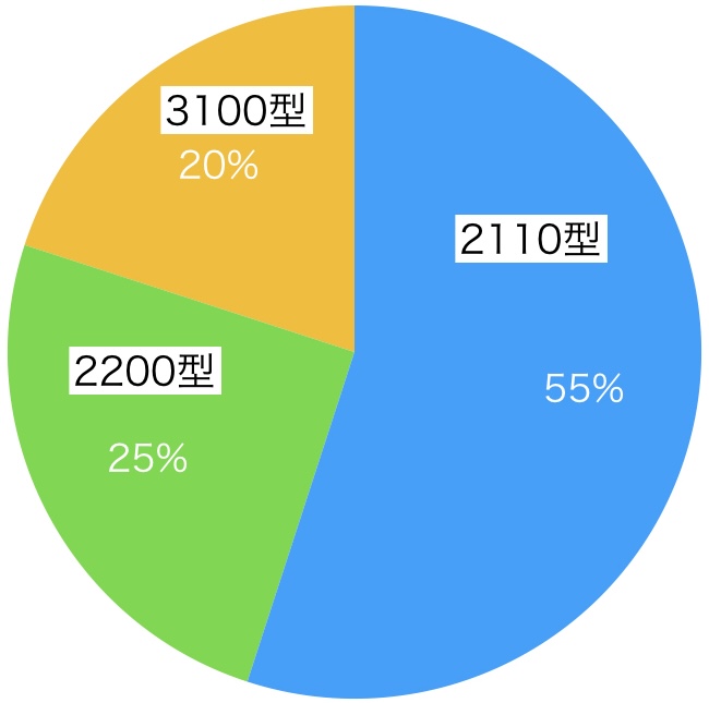 図4: 「琴線に触れた」功績点の投票パターン頻度（n=20）． 